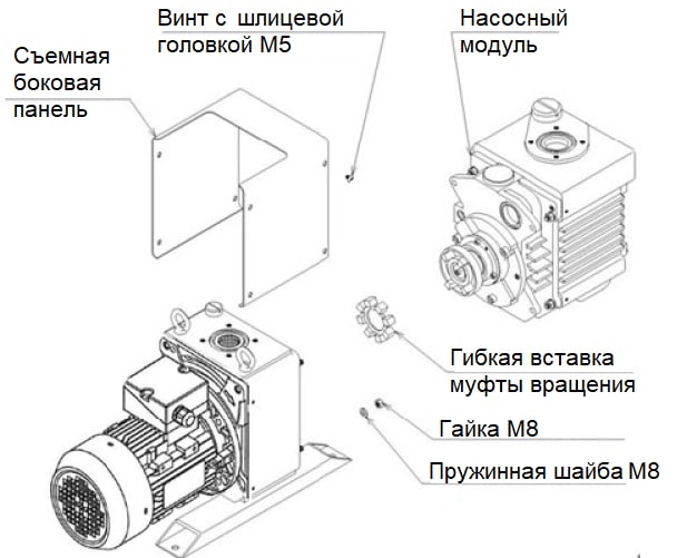 Фото VDN301 ULVAC пластинчато-роторный насос. Течеискатели и вакуумные насосы. Датчики.