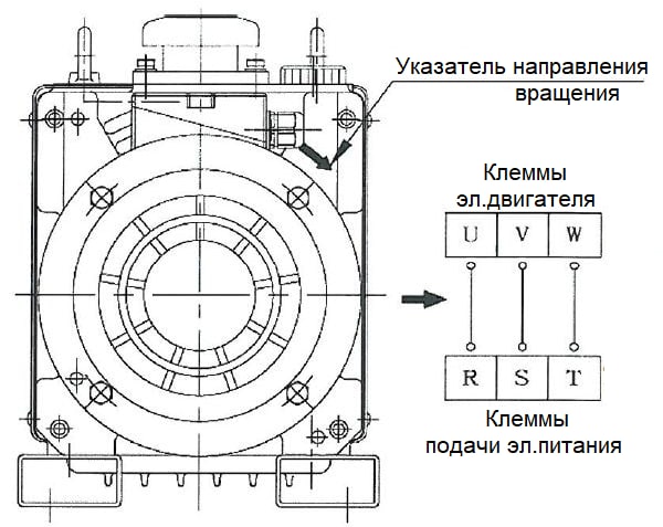Фото VDN301 ULVAC пластинчато-роторный насос. Течеискатели и вакуумные насосы. Датчики.