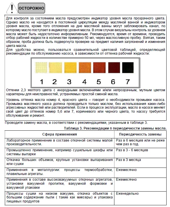 Фото VDN301 ULVAC пластинчато-роторный насос. Течеискатели и вакуумные насосы. Датчики.