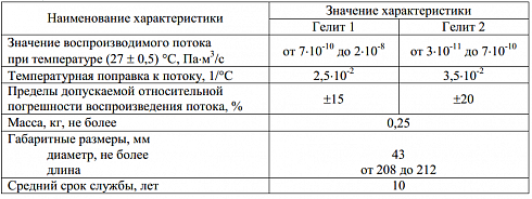 Гелиевая течь Гелит-2