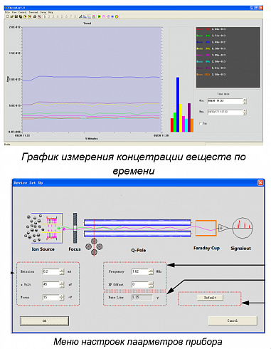 Фото Квадрупольный масс-спектрометр Leaklab QGA для криогенных резервуаров СПГ. Течеискатели и вакуумные насосы. Датчики.